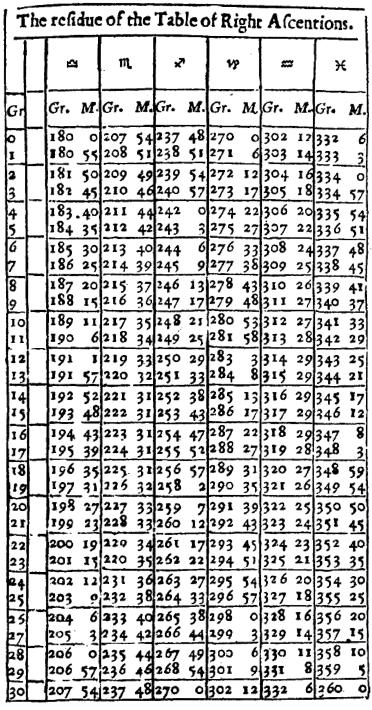 ����� �. - ������������ ����������