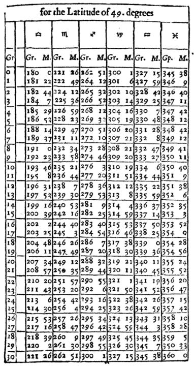 Лилли В. - Христианская астрология