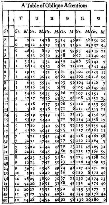 ����� �. - ������������ ����������