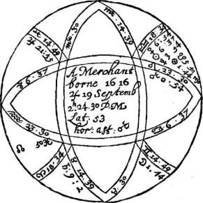 Лилли В. - Христианская астрология