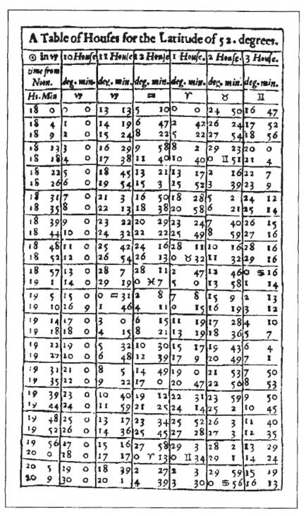 Лилли В. - Христианская астрология
