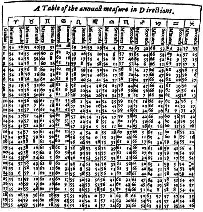 Лилли В. - Христианская астрология