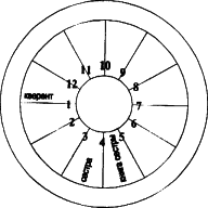 ����� �. - ������� ��� ����� � ����� �� � ������� �������� ����������