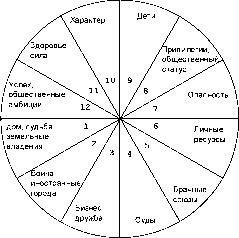 ����� �������� ������� ������� - ������� ����������. �������� � ���������� �������