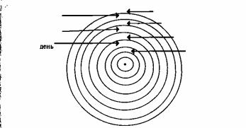 ����� �������� ������� ������� - ������� ����������. �������� � ���������� �������