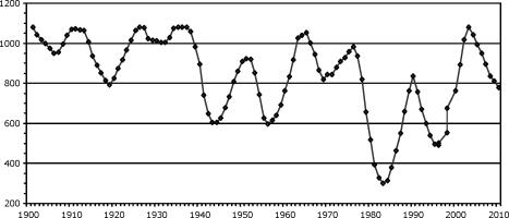 ����� �������� ������� ������� - ������� ����������. �������� � ���������� �������