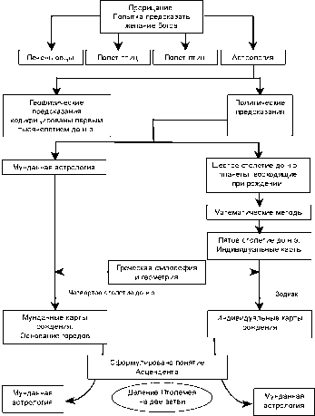 ����� �������� ������� ������� - ������� ����������. �������� � ���������� �������