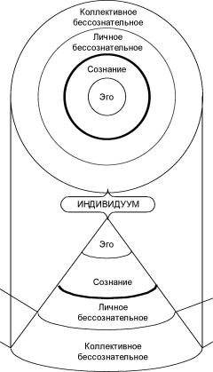 ����� �������� ������� ������� - ������� ����������. �������� � ���������� �������