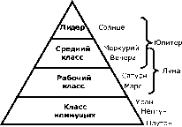 ����� �������� ������� ������� - ������� ����������. �������� � ���������� �������