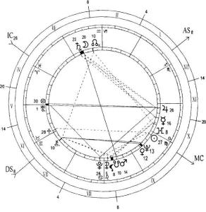 Мишнев В. А. - Большой учебник сакральной астрологии