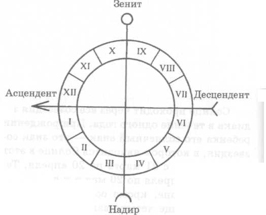 Омраам Микаэль Айванхов - Зодиак, ключ к пониманию человека и вселенной