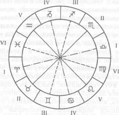 Омраам Микаэль Айванхов - Зодиак, ключ к пониманию человека и вселенной