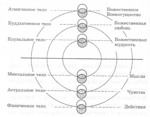 Омраам Микаэль Айванхов - Зодиак, ключ к пониманию человека и вселенной