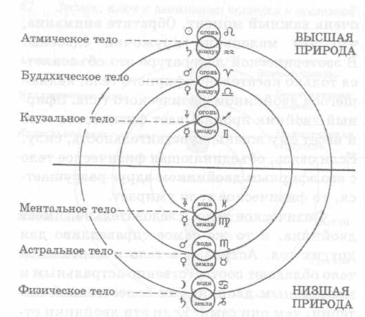 Омраам Микаэль Айванхов - Зодиак, ключ к пониманию человека и вселенной