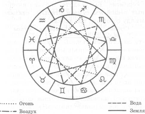 Омраам Микаэль Айванхов - Зодиак, ключ к пониманию человека и вселенной