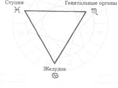 Омраам Микаэль Айванхов - Зодиак, ключ к пониманию человека и вселенной