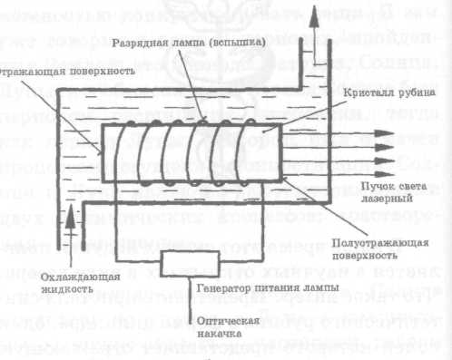 Омраам Микаэль Айванхов - Зодиак, ключ к пониманию человека и вселенной