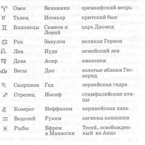 Омраам Микаэль Айванхов - Зодиак, ключ к пониманию человека и вселенной