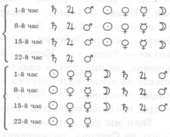 Омраам Микаэль Айванхов - Зодиак, ключ к пониманию человека и вселенной