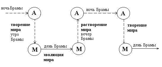 ��������� - ������������� ����������