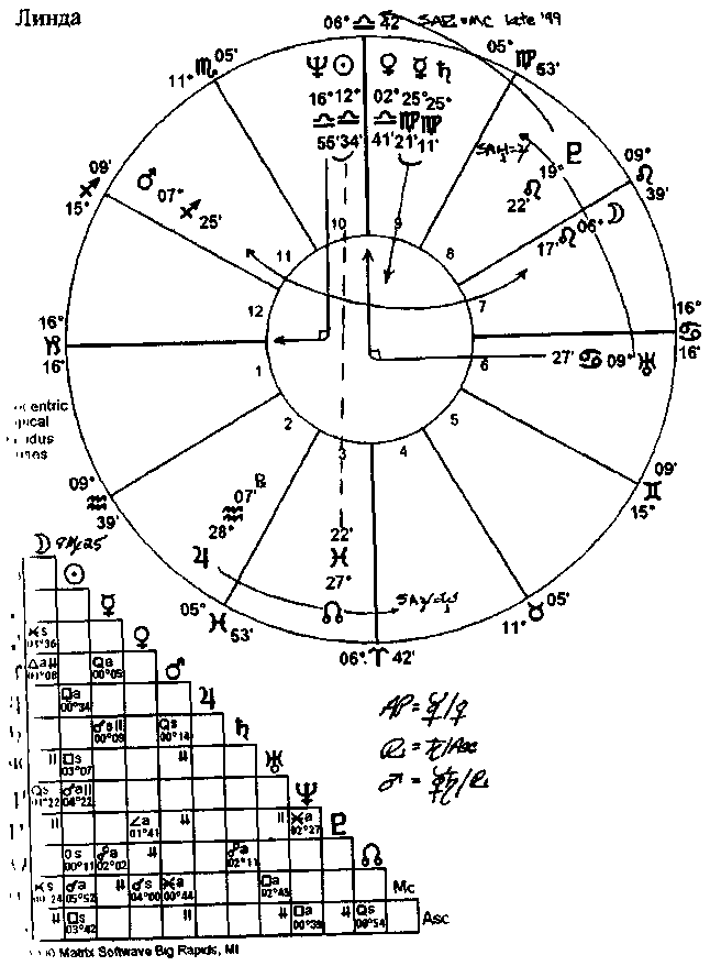 ����� ���� - ��������������� ����������