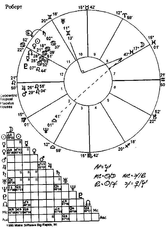 ����� ���� - ��������������� ����������