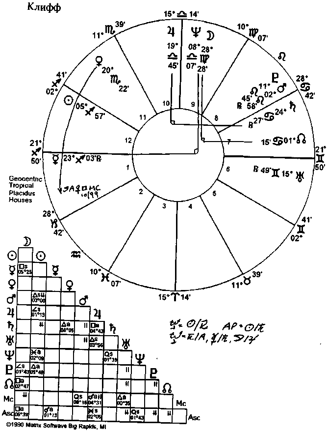 ����� ���� - ��������������� ����������