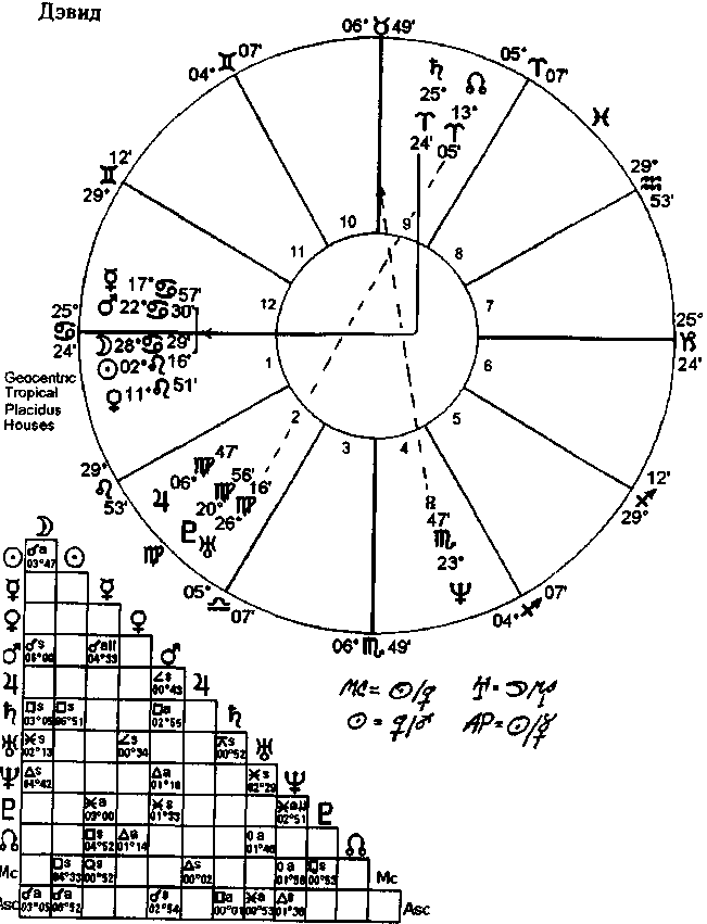 ����� ���� - ��������������� ����������