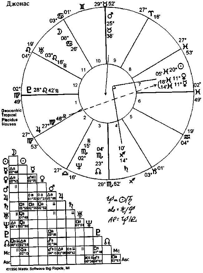 ����� ���� - ��������������� ����������