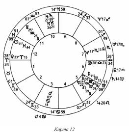 ����� ��� �������� �������� - ��������� ����������. ����� ����������