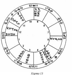 ����� ��� �������� �������� - ��������� ����������. ����� ����������