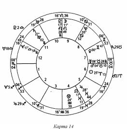 ����� ��� �������� �������� - ��������� ����������. ����� ����������