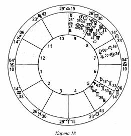 ����� ��� �������� �������� - ��������� ����������. ����� ����������