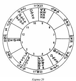 ����� ��� �������� �������� - ��������� ����������. ����� ����������