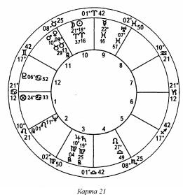 ����� ��� �������� �������� - ��������� ����������. ����� ����������