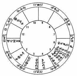 ����� ��� �������� �������� - ��������� ����������. ����� ����������