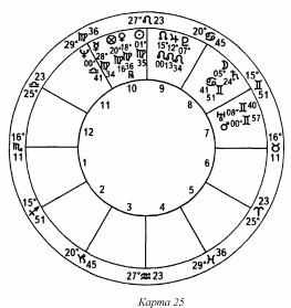 ����� ��� �������� �������� - ��������� ����������. ����� ����������