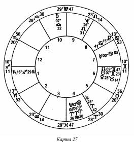 ����� ��� �������� �������� - ��������� ����������. ����� ����������