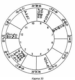 ����� ��� �������� �������� - ��������� ����������. ����� ����������