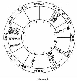 ����� ��� �������� �������� - ��������� ����������. ����� ����������