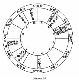 ����� ��� �������� �������� - ��������� ����������. ����� ����������