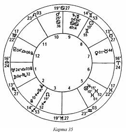 ����� ��� �������� �������� - ��������� ����������. ����� ����������