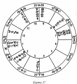 ����� ��� �������� �������� - ��������� ����������. ����� ����������