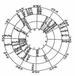 ����� ��� �������� �������� - ��������� ����������. ����� ����������