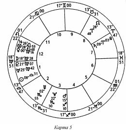 ����� ��� �������� �������� - ��������� ����������. ����� ����������