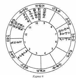 ����� ��� �������� �������� - ��������� ����������. ����� ����������