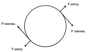 ��������� ��� - ��������������� �����������