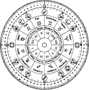 ��������� ��� - ����������� ����������