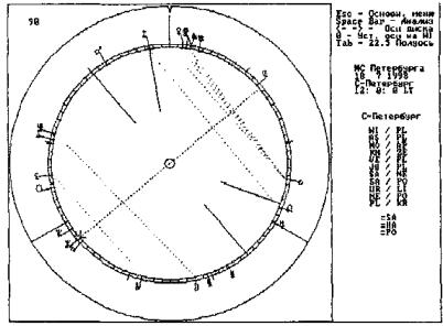 ��������� ��� - ����������� ����������