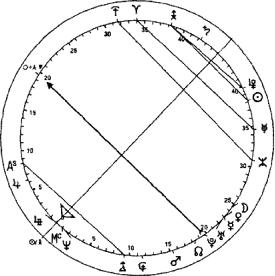 ��������� ��� - ����������� ����������